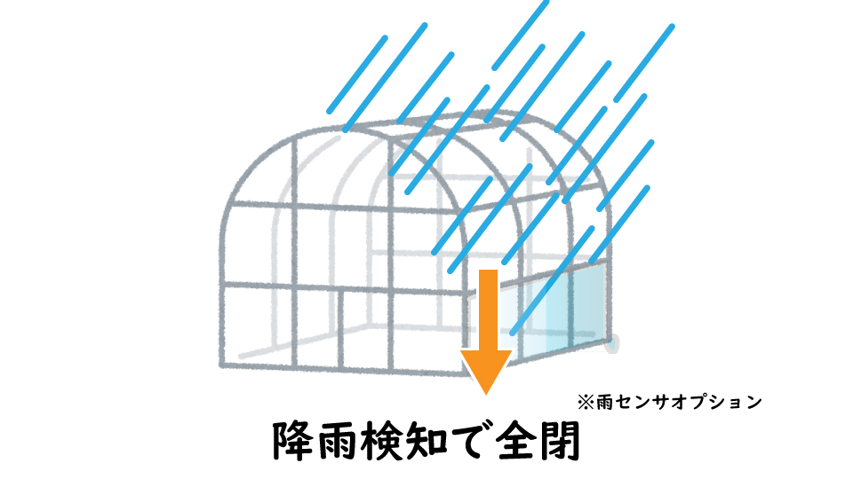 降雨検知で全閉