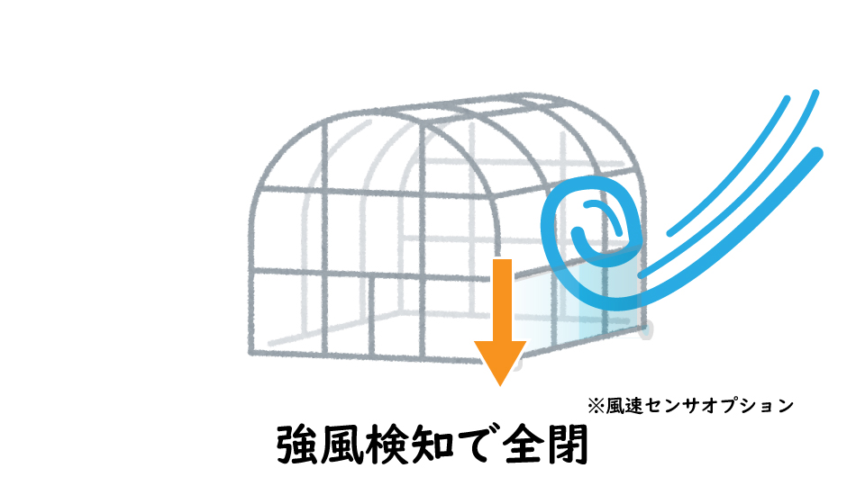 強風検知で全閉